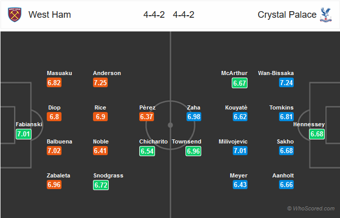 Nhận định bóng đá West Ham vs Crystal Palace