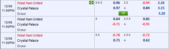 Nhận định bóng đá West Ham vs Crystal Palace