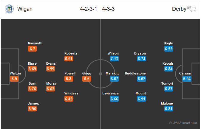 Nhận định bóng đá Wigan vs Derby County