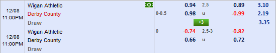 Nhận định bóng đá Wigan vs Derby County