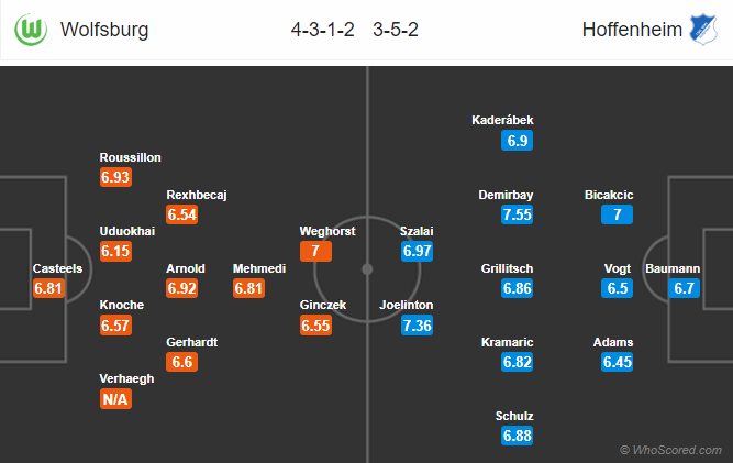 Nhận định bóng đá Wolfsburg vs Hoffenheim, 21h30 ngày 08/12: VĐQG Đức