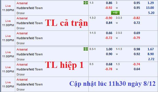CHỐT KÈO TRỰC TIẾP trận Arsenal vs Huddersfield