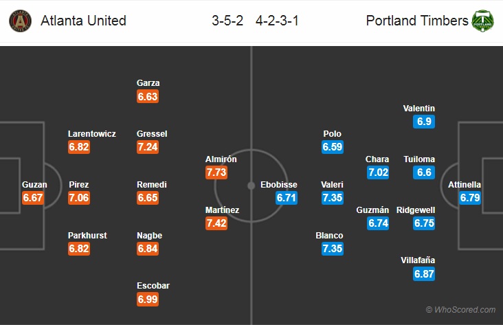 Nhận định bóng đá Atlanta United vs Portland Timbers