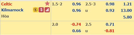 Nhận định bóng đá Celtic vs Kilmarnock