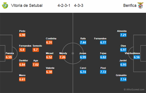 Nhận định Vitoria Setubal vs Benfica, 03h30 ngày 09/12