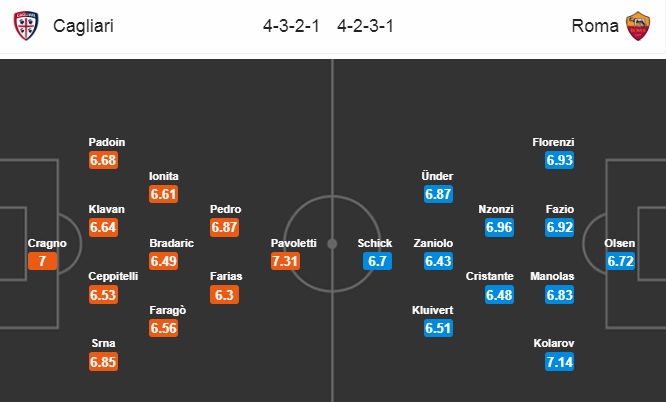 Nhận định Cagliari vs AS Roma, 0h00 ngày 9/12: VĐQG Italia