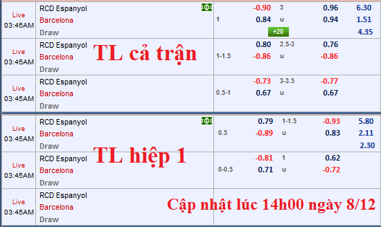 CHÔT KÈO TRỰC TIẾP trận Espanyol vs Barcelona