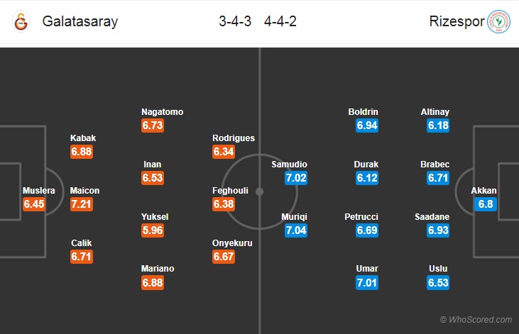 Nhận định bóng đá Galatasaray vs Rizespor