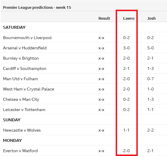 Chuyên gia Mark Lawrenson của BBC dự đoán vòng 16 Ngoại hạng Anh