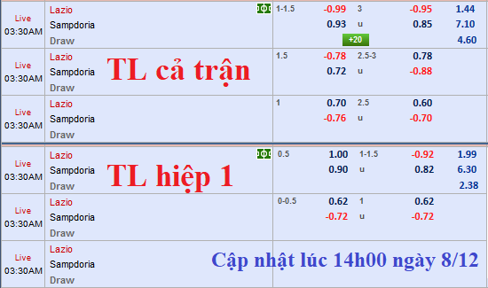 CHÔT KÈO TRỰC TIẾP trận Lazio vs Sampdoria