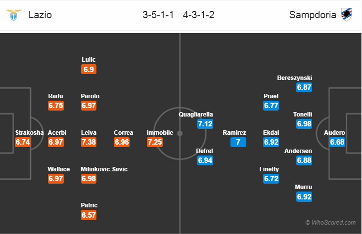 Nhận định bóng đá Lazio vs Sampdoria