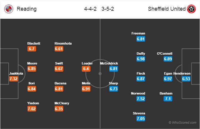 Nhận định bóng đá Reading vs Sheffield Utd, 00h30 ngày 09/12: Hạng Nhất Anh 