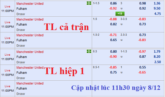 CHỐT KÈO TRỰC TIẾP trận MU vs Fulham