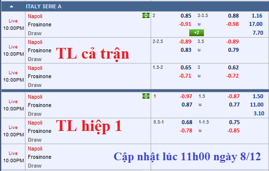 CHỐT KÈO TRỰC TIẾP trận Napoli vs Frosinone