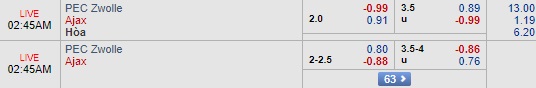 Nhận định Zwolle vs Ajax, 01h45 ngày 9/12: VĐQG Hà Lan