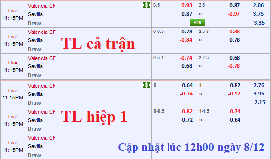 CHỐT KÈO TRỰC TIẾP trận Valencia vs Sevilla 