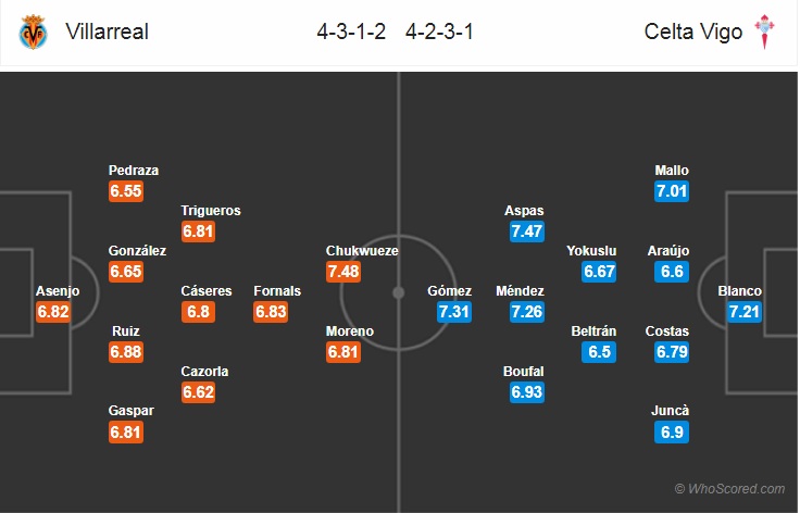 Nhận định bóng đá Villarreal vs Celta Vigo