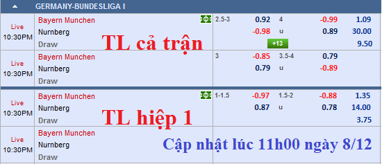 CHỐT KÈO TRỰC TIẾP trận Bayern Munich vs Nurnberg