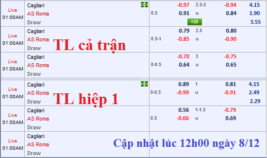 CHỐT KÈO TRỰC TIẾP trận Cagliari vs AS Roma