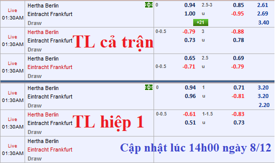 CHÔT KÈO TRỰC TIẾP trận Hertha Berlin vs Eintracht Frankfurt