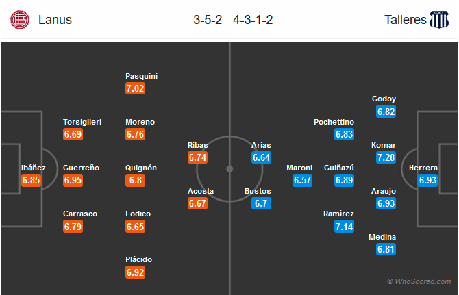 Nhận định bóng đá Lanus vs Talleres Cordoba