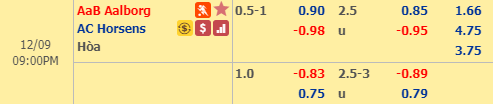 Nhận định bóng đá Aalborg vs Horsens, 20h00 ngày 9/12: VĐQG Đan Mạch
