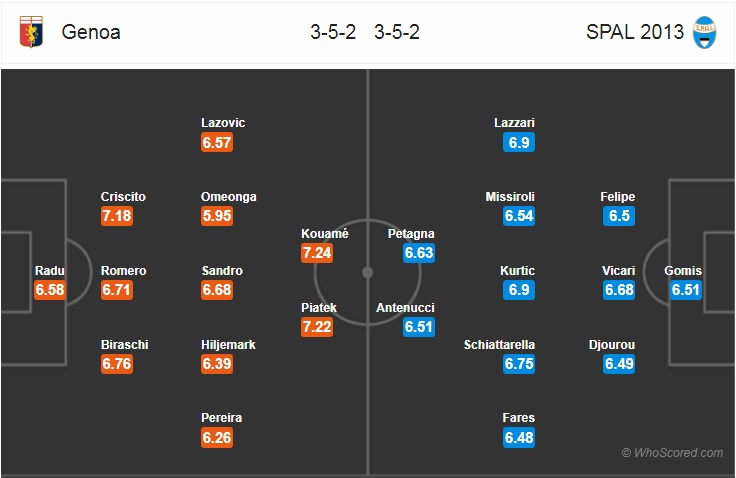 Nhận định bóng đá Genoa vs Spal