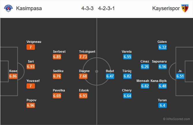 Nhận định bóng đá Kasimpasa vs Kayserispor