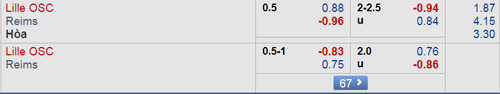 Nhận định Lille vs Reims, 23h00 ngày 09/12