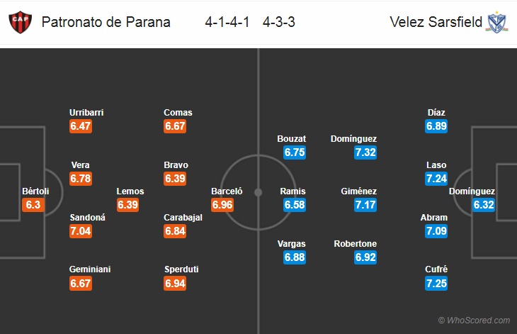 Nhận định bóng đá Patronato vs Velez Sarsfield