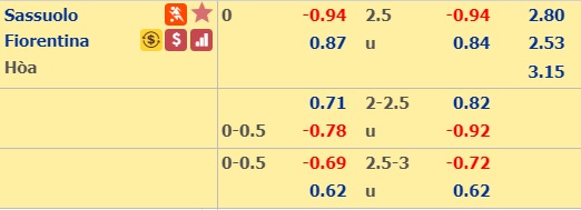 Soi kèo bóng đá Sassuolo vs Fiorentina