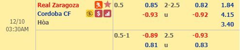 Nhận định bóng đá Zaragoza vs Cordoba, 02h30 ngày 10/12: Hạng 2 Tây Ban Nha