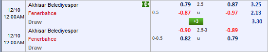 Nhận định bóng đá Akhisarspor vs Fenerbahce