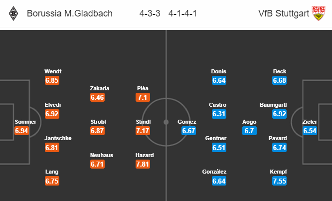 Nhận định bóng đá M'gladbach vs Stuttgart, 00h00 ngày 10/12: VĐQG Đức