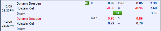 Nhận định bóng đá Dynamo Dresden vs Holstein Kiel