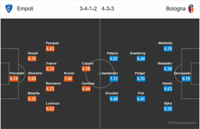 Nhận định bóng đá Empoli vs Bologna