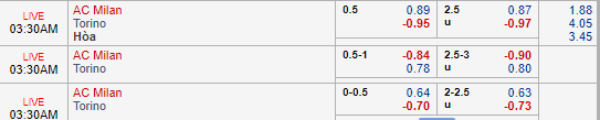 Nhận định bóng đá AC Milan vs Torino, 02h30 ngày 10/12: VĐQG Italia