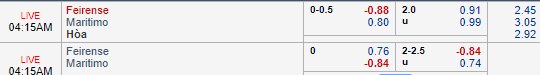 Nhận định bóng đá Feirense vs Maritimo, 03h15 ngày 11/12: VĐQG Bồ Đào Nha