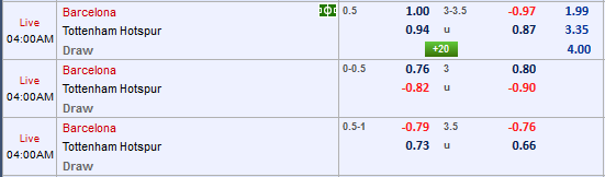 Soi kèo tài xỉu, phạt góc Barcelona vs Tottenham