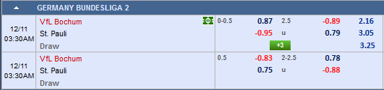 Nhận định bóng đá Bochum vs St. Pauli