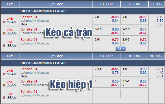 Nhận định bóng đá Schalke vs Lokomotiv Moscow, 00h55 ngày 12/12: UEFA Champions League