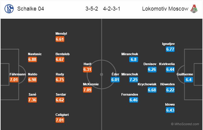 Nhận định bóng đá Schalke vs Lokomotiv Moscow, 00h55 ngày 12/12: UEFA Champions League