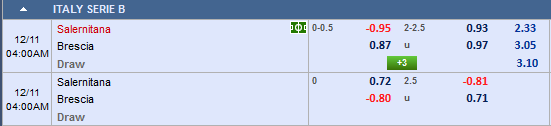 Nhận định bóng đá Salernitana vs Brescia