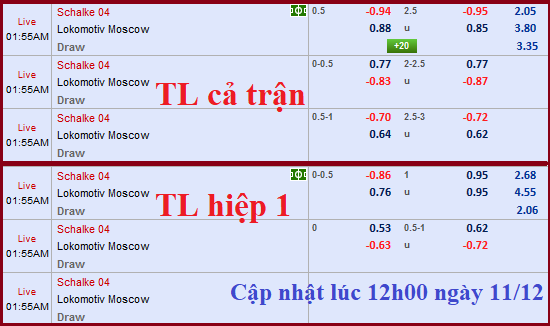 CHỐT KÈO TRỰC TIẾP trận Schalke vs Lokomotiv Moscow