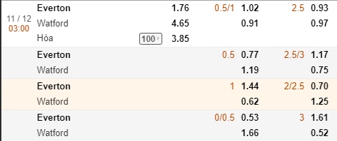 Nhận định Everton vs Watford, 03h00 ngày 11/12: Ngoại hạng Anh
