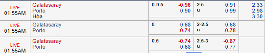 Nhận định bóng đá Galatasaray vs Porto, 00h55 ngày 12/12: UEFA Champions League