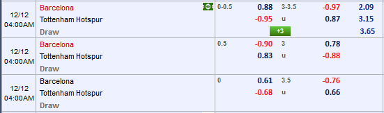 Nhận định bóng đá Barcelona vs Tottenham