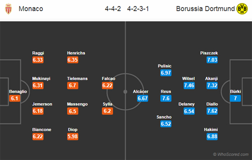 Nhận định Monaco vs Dortmund, 03h00 ngày 12/12