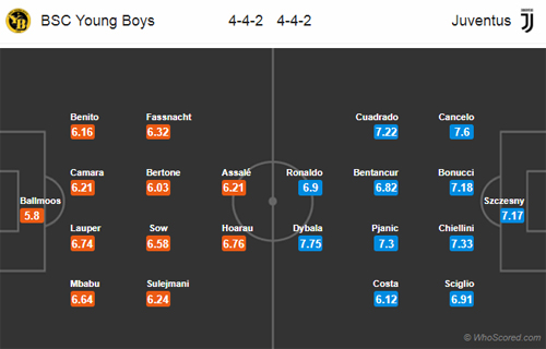 Nhận định Young Boys vs Juventus, 03h00 ngày 13/12