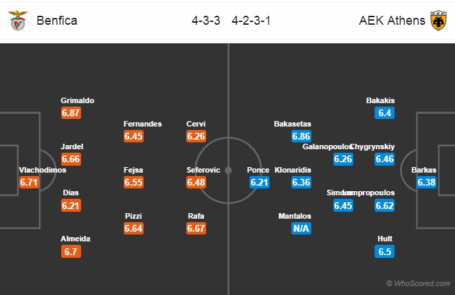 Nhận định Benfica vs AEK Athens, 03h00 ngày 13/12: Champions League